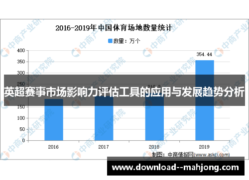 英超赛事市场影响力评估工具的应用与发展趋势分析