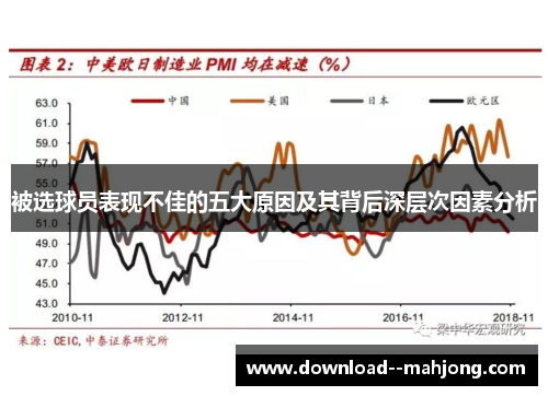 被选球员表现不佳的五大原因及其背后深层次因素分析