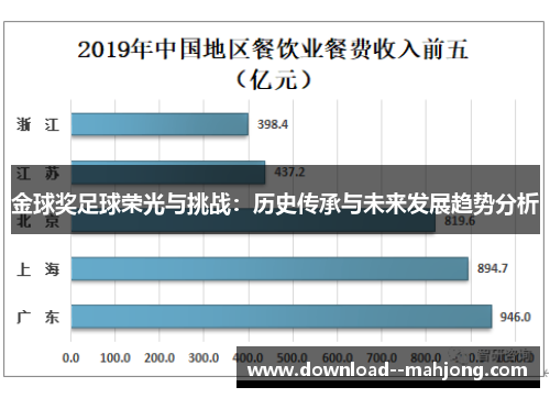 金球奖足球荣光与挑战：历史传承与未来发展趋势分析