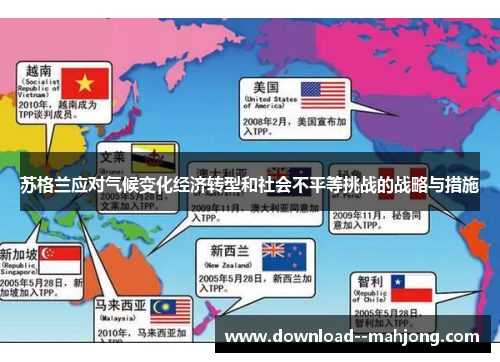 苏格兰应对气候变化经济转型和社会不平等挑战的战略与措施