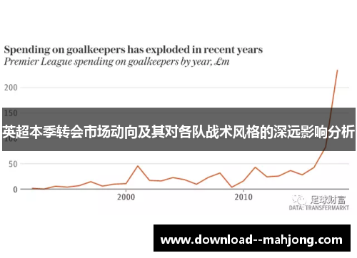 英超本季转会市场动向及其对各队战术风格的深远影响分析