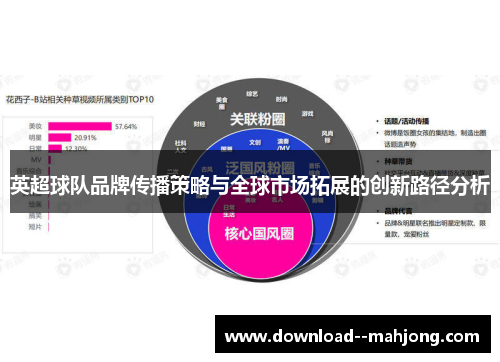 英超球队品牌传播策略与全球市场拓展的创新路径分析