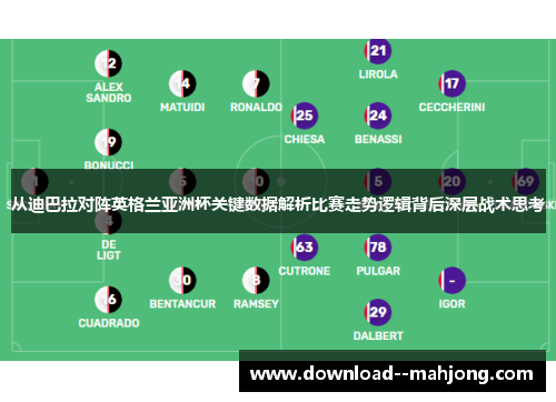从迪巴拉对阵英格兰亚洲杯关键数据解析比赛走势逻辑背后深层战术思考