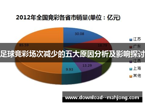 足球竞彩场次减少的五大原因分析及影响探讨