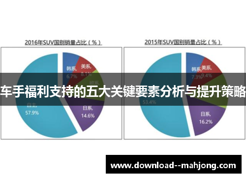 车手福利支持的五大关键要素分析与提升策略