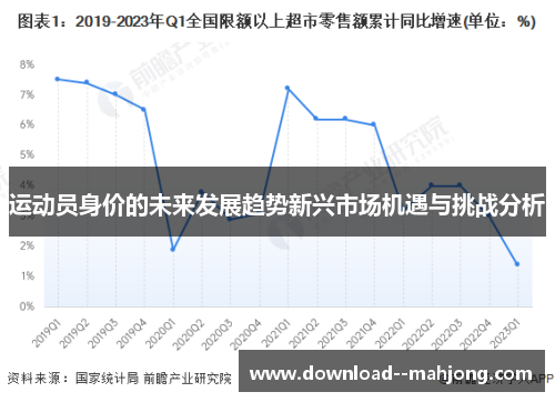 运动员身价的未来发展趋势新兴市场机遇与挑战分析