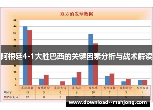 阿根廷4-1大胜巴西的关键因素分析与战术解读