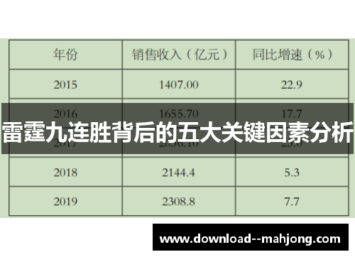 雷霆九连胜背后的五大关键因素分析